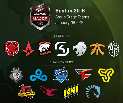 Boston Major CSGO