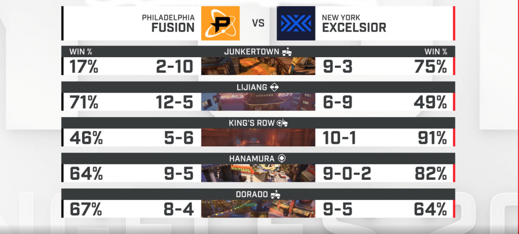 win percentage fusion vs nyxl