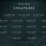 TI8 Prize Money